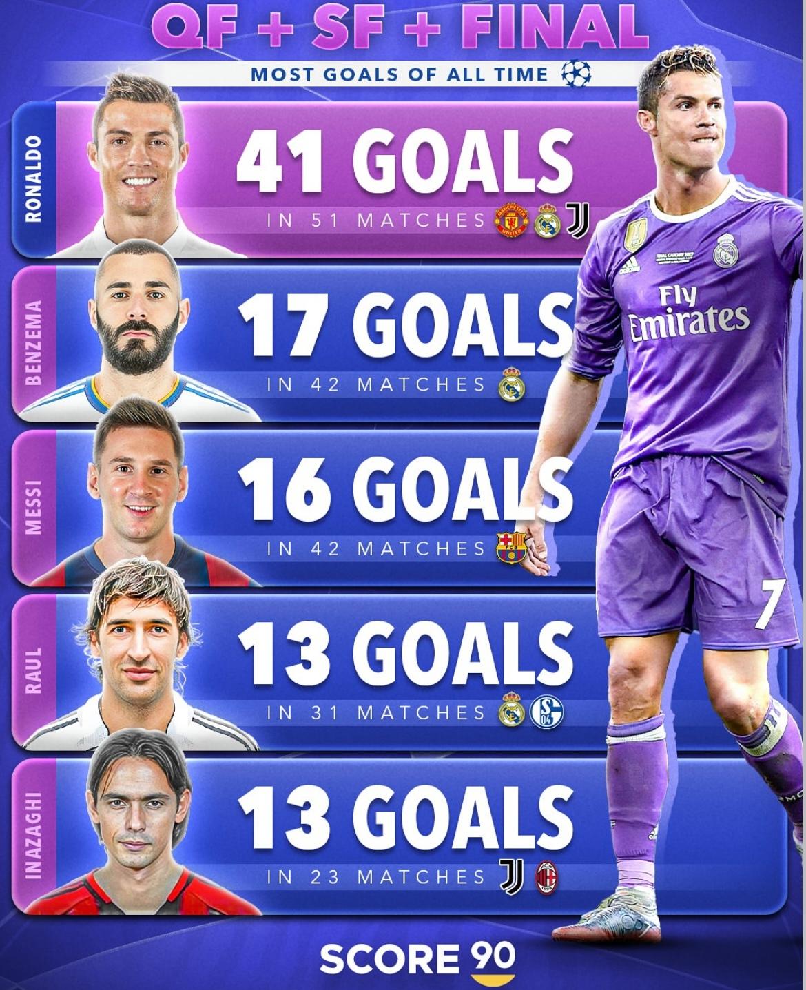 热刺险胜尤文，梅西补时绝平欧冠