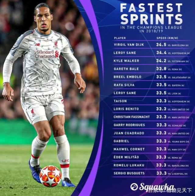 马竞轻取本菲卡，范戴克梅开二度足总杯